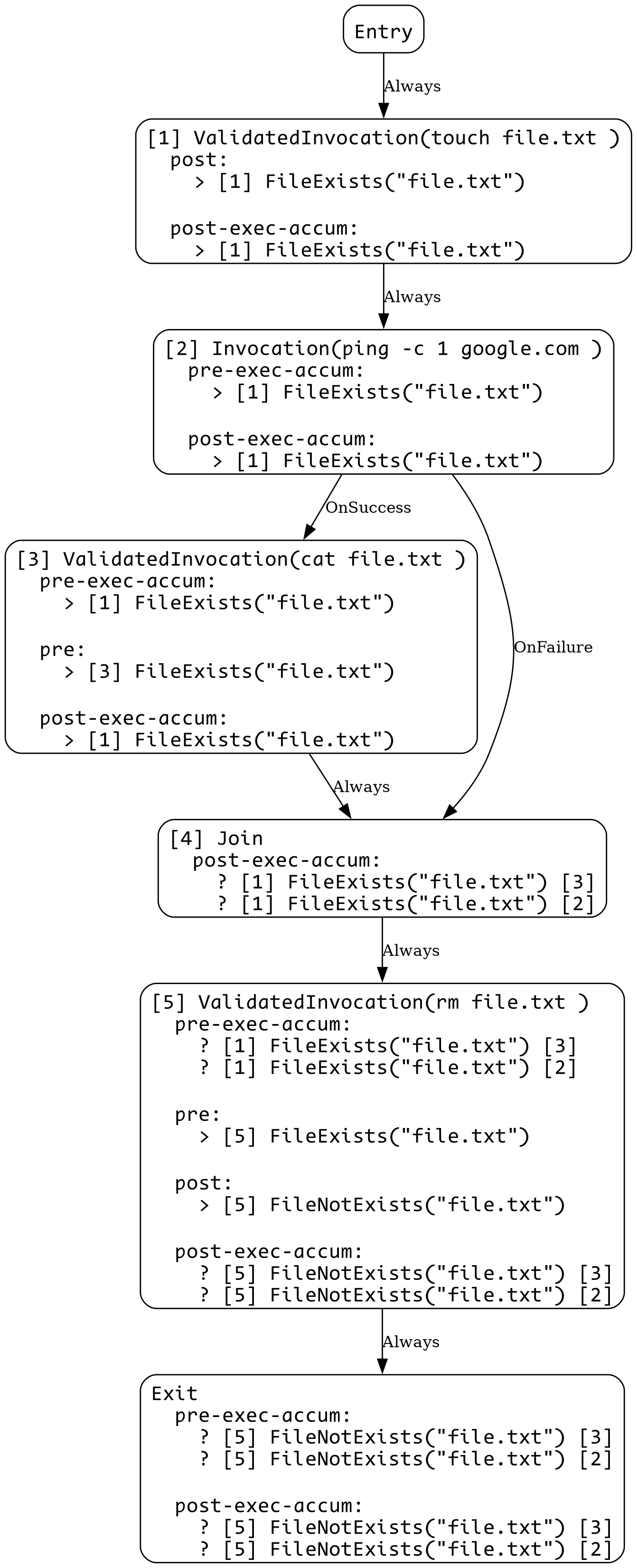 4_control_flow CFG